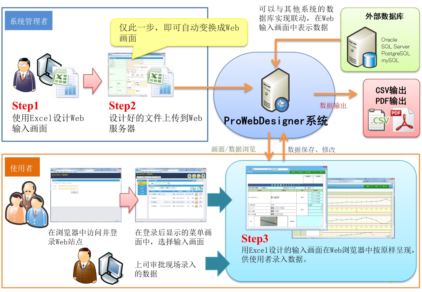 ProWebDesigner 讓網頁制作變得前所未有的簡單